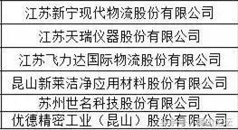 昆山哪些公司倒闭了,昆山最近倒闭的企业名单