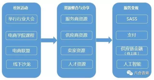 价之链靠谱吗,价值链是什么