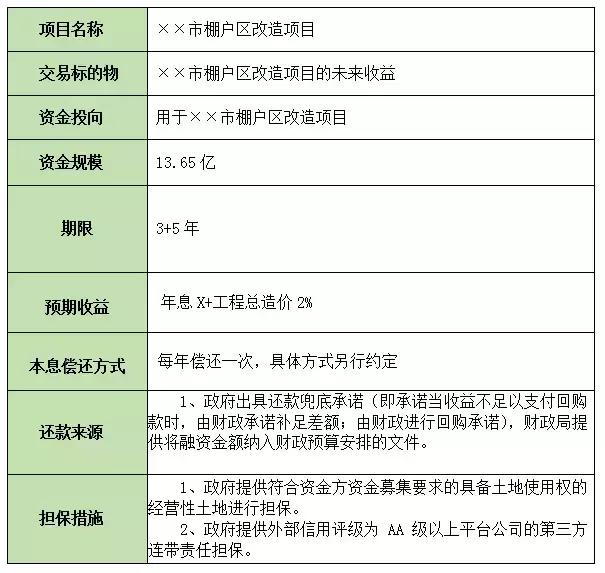 PPP每周简报（附项目表）