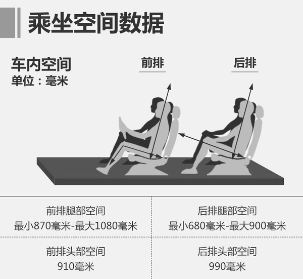 suv绕4个桩技巧,suv过弯不如轿车吗