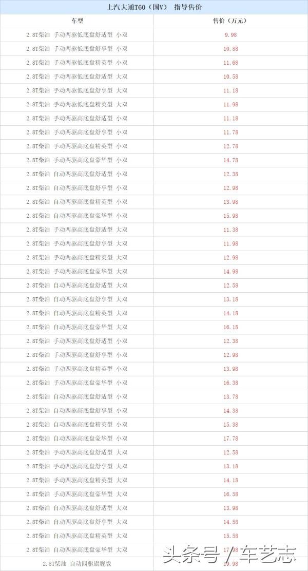 上汽大通t60重出江湖,上汽大通t60深度测评
