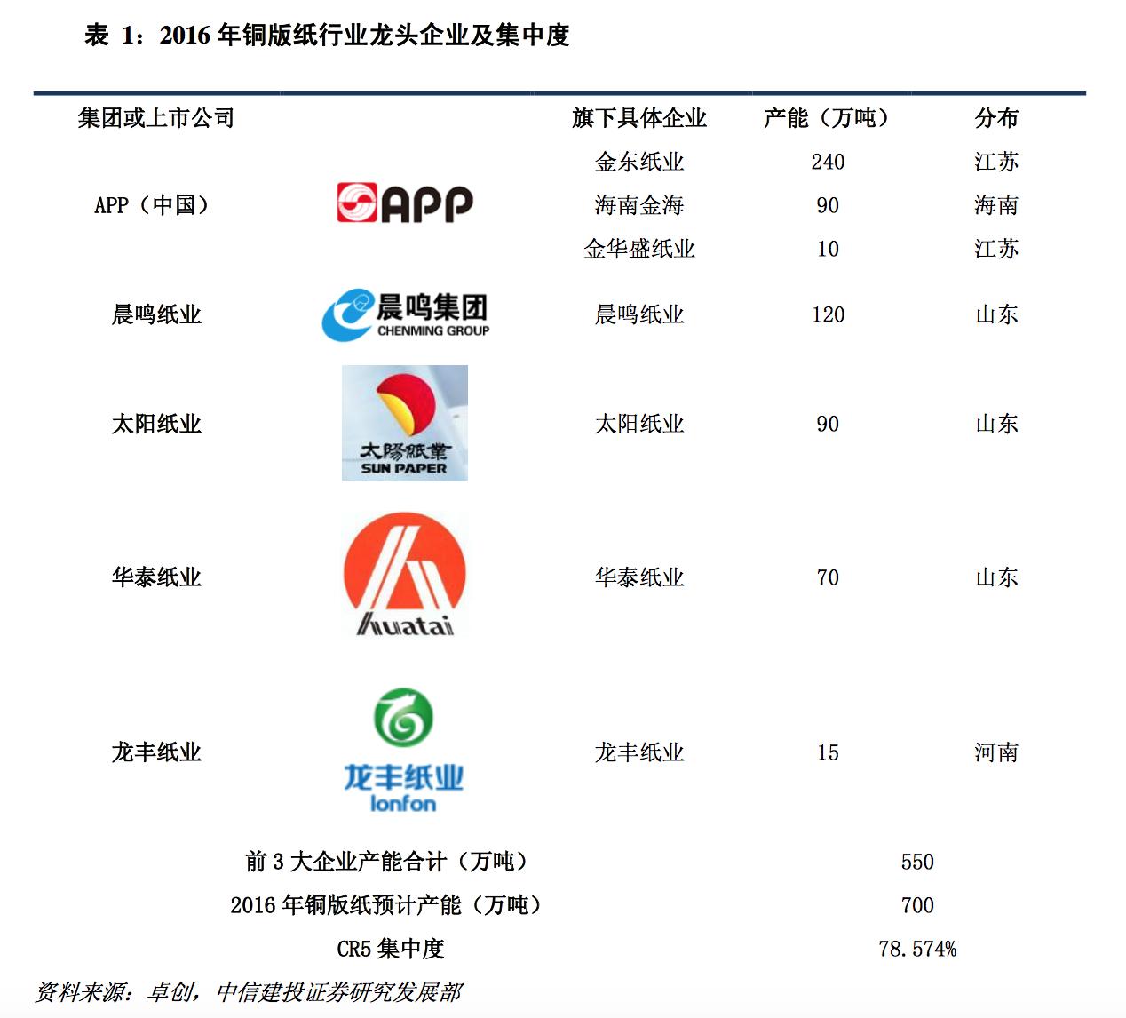 高端纸包装行业现状,揭秘纸品加工行业内幕