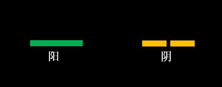 学易经入门八卦图,易经入门八卦图解图片