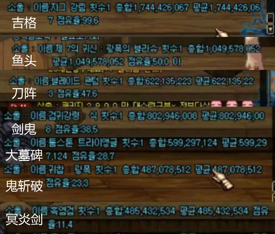 dnf手游韩服鬼泣黑球,dnf韩服鬼泣削弱