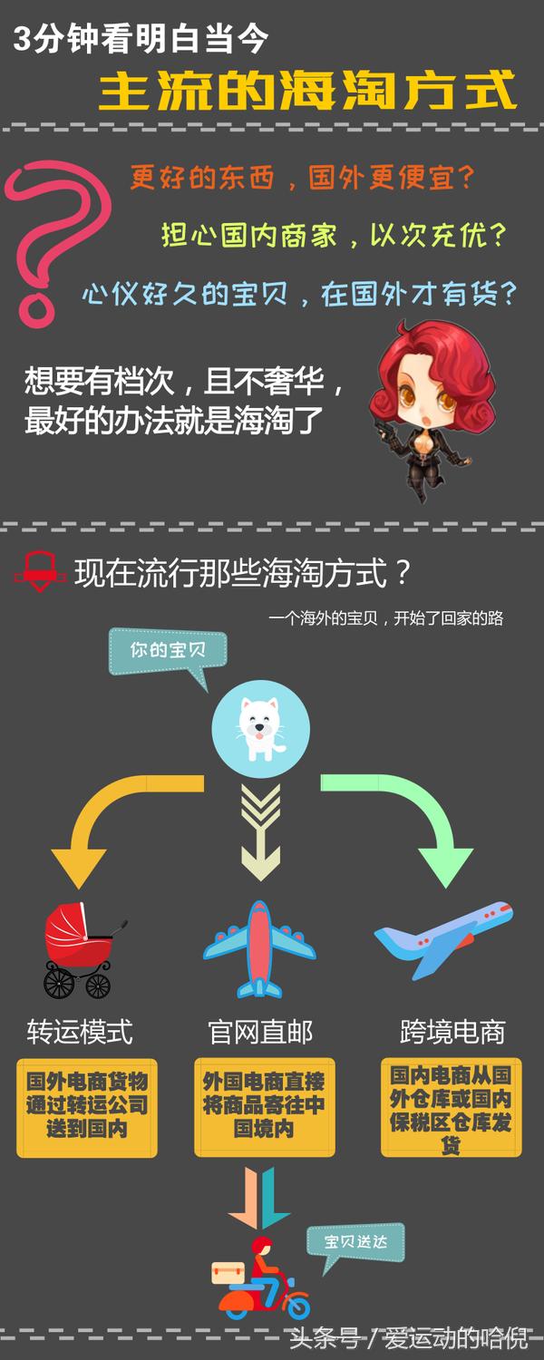 怎么海淘美国亚马逊,海淘怎么快速入门