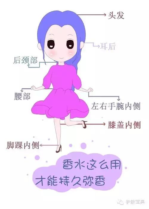 香水一千多一瓶,香水怎么才能不浪费