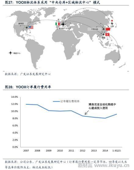 溢价赚得不容易，高端时尚电商鼻祖YOOX如何玩转奢侈品销售