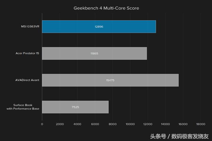 微星gs63vr6rf游戏测试,微星gs63vr417