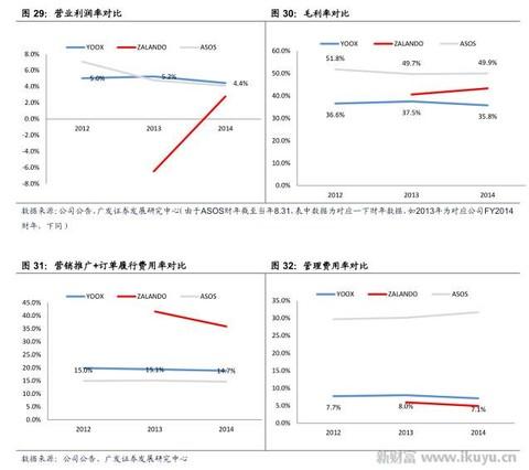 溢价赚得不容易，高端时尚电商鼻祖YOOX如何玩转奢侈品销售