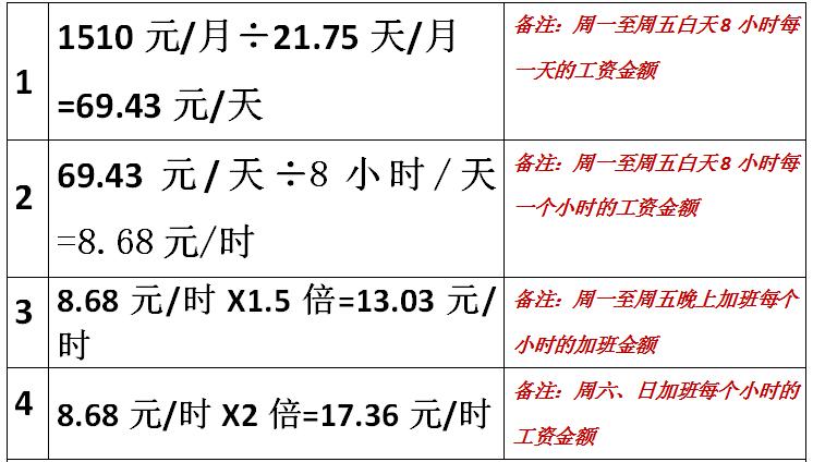 工厂工人工资计时表,工厂计时加计件的工资怎么算