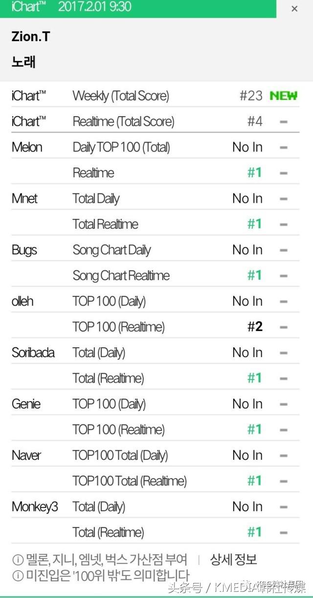 K-MEDIA万话筒｜韩*歌国**谣界2月混战硝烟弥漫！