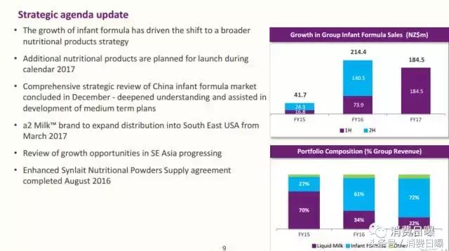 a*奶2**粉疯狂！踩着贝拉米残躯上位中国半年业绩增长348%