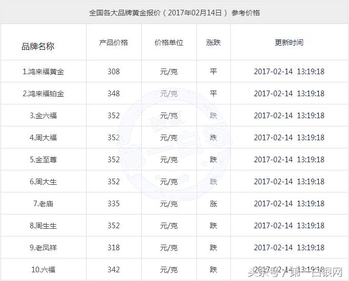 国际金价暴涨至1992美元,金价大涨黄金饰品