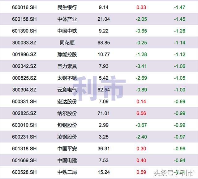 同力水泥要退市吗,同力水泥股价