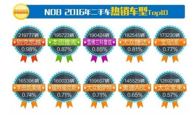 别克凯越二手车售价多少合适,2011年别克凯越最高配二手车