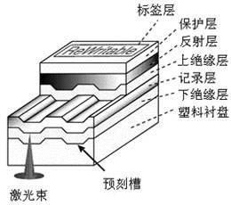 自己刻录的cd显示歌名,自己刻录的cd音质和正版一样吗