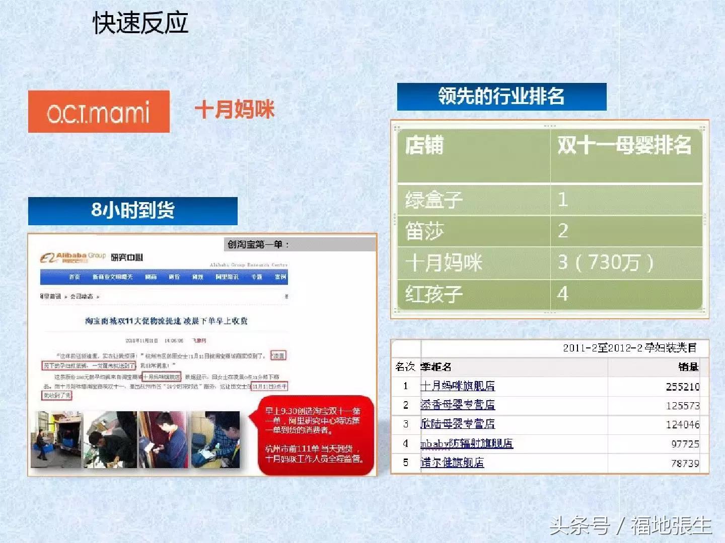 电商团队管理ppt,电商创业怎么组建团队好