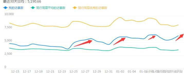 淘宝标题优化三招教你搞定,怎么优化淘宝宝贝标题实操