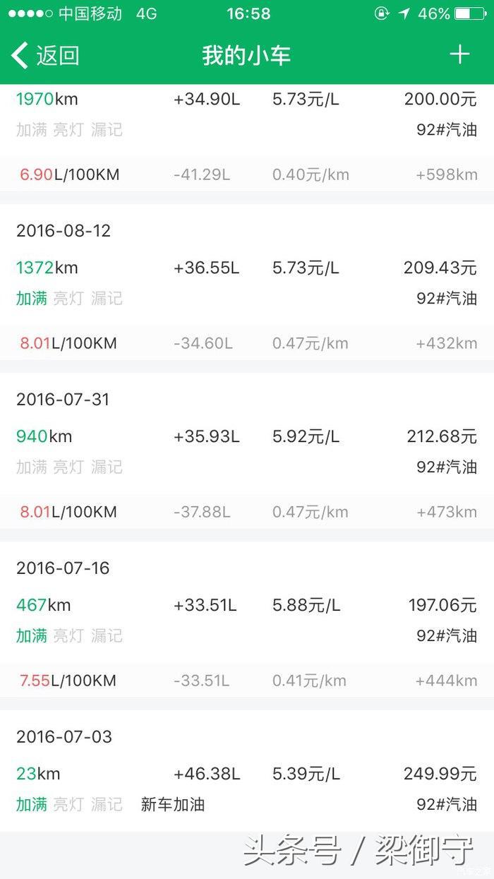 大众polo1.4t提车 (polo1.5自动乞丐版的配置)