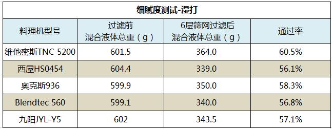什么料理机好用又实惠,推荐一款好用的料理机