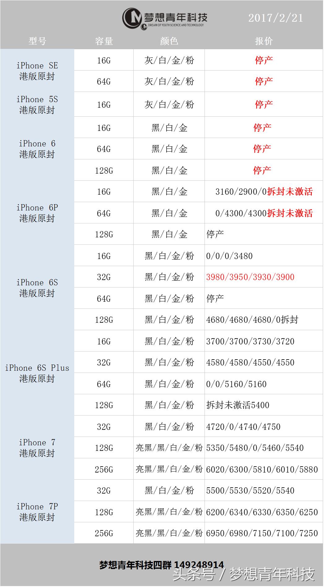 苹果6s发布时间与价格,苹果6s目前的官方售价