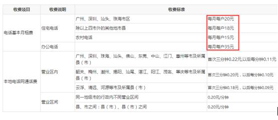 联通智能固话业务,联通移动固话业务