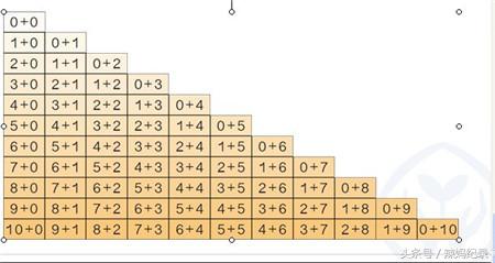 教6岁孩子学数字加减法,6岁小孩学加减法怎么教