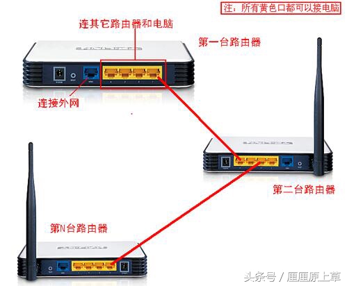教你一分钟学会连接无线网,三分钟学会路由器安装方法