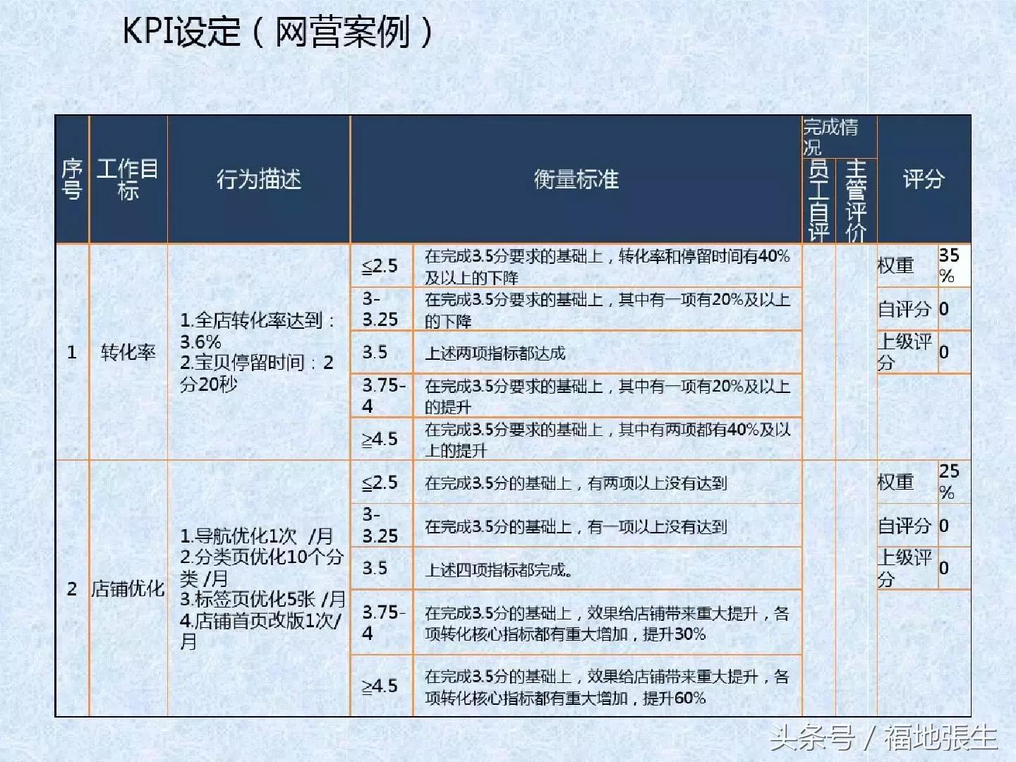 电商团队管理ppt,电商创业怎么组建团队好