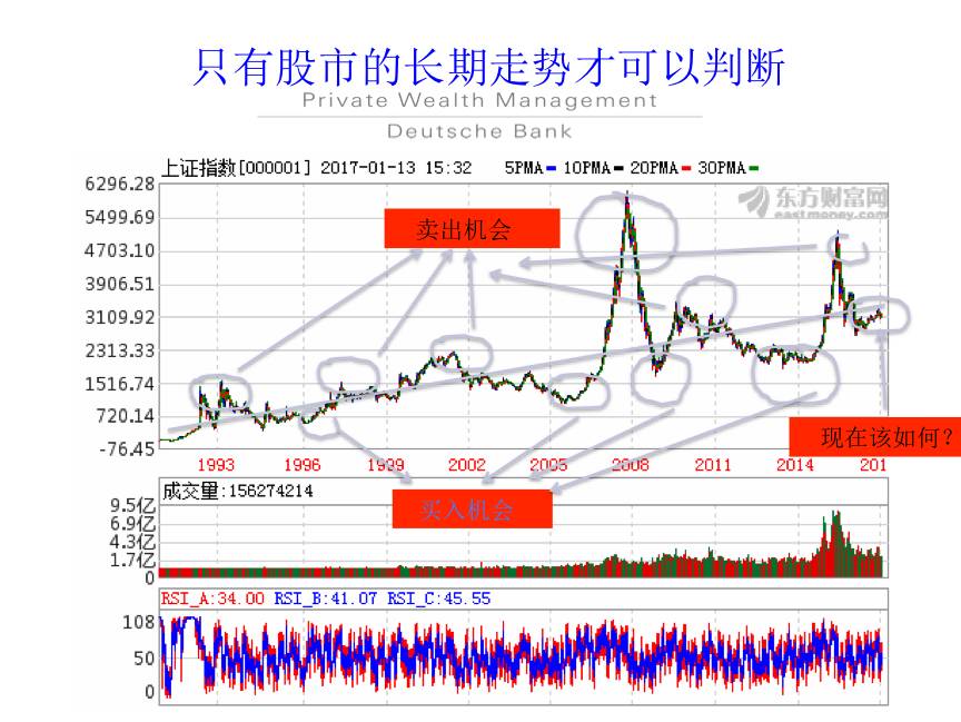 创业小投资风口,寻找投资的平台