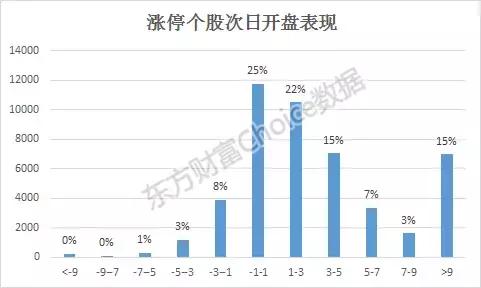 大数据揭秘暴涨牛股,股票涨停密码