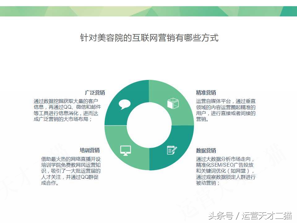 美容院互联网经营,传统美容院如何做