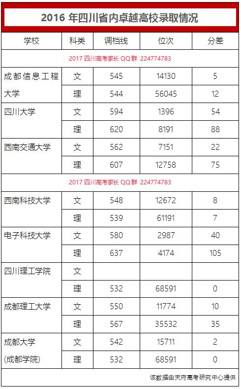 卓越计划高校有多少所,卓越计划的大学有什么特别