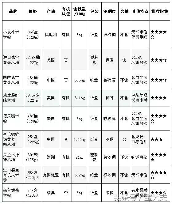 9个月的宝宝米粉推荐,宝宝米粉9个月以上的袋装