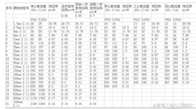 光伏发电电缆载流量计算,多芯电缆如何计算载流量