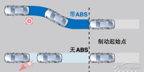 abs制动防抱死系统检修,abs制动防抱死系统结构图