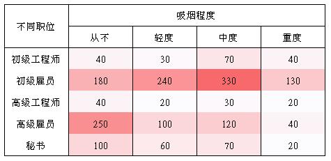 spss软件能统计科学思维吗,spss统计分析报告从哪些方面进行