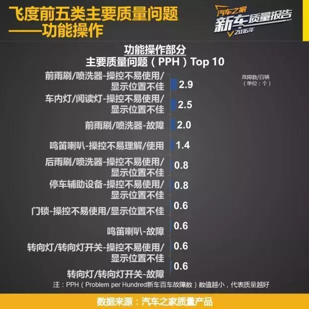 5万左右十款自动挡车瑞纳,飞度10万以内最好的车