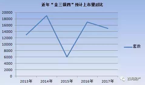 闹房荒?金三银四南京1.5万套房源入市,准备好你们的购房证明