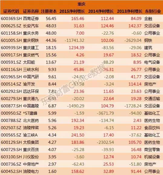 全国各省国企排名一览表,各大国企上市公司名单