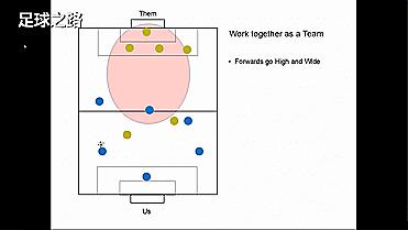 6人制足球战术简单有效,六人足球打法