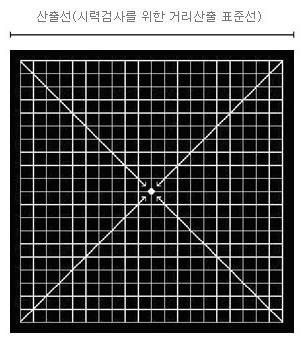 视力测试爱因斯坦,视力爱因斯坦