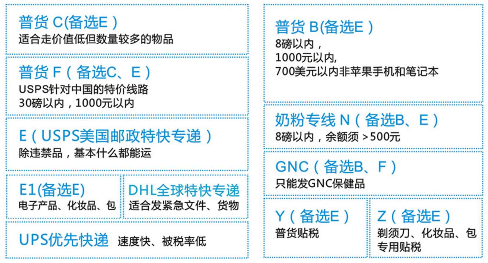 转运公司英国,怎么找国际转运公司
