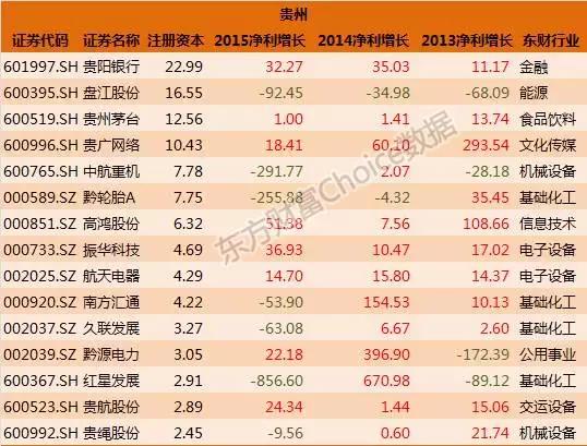 全国各省国企排名一览表,各大国企上市公司名单