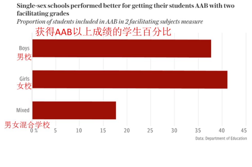 “实用贴”英国高考哪家强？2016最新英国中学排名