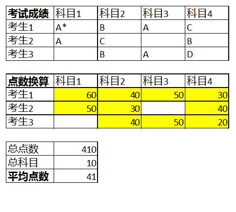“实用贴”英国高考哪家强？2016最新英国中学排名