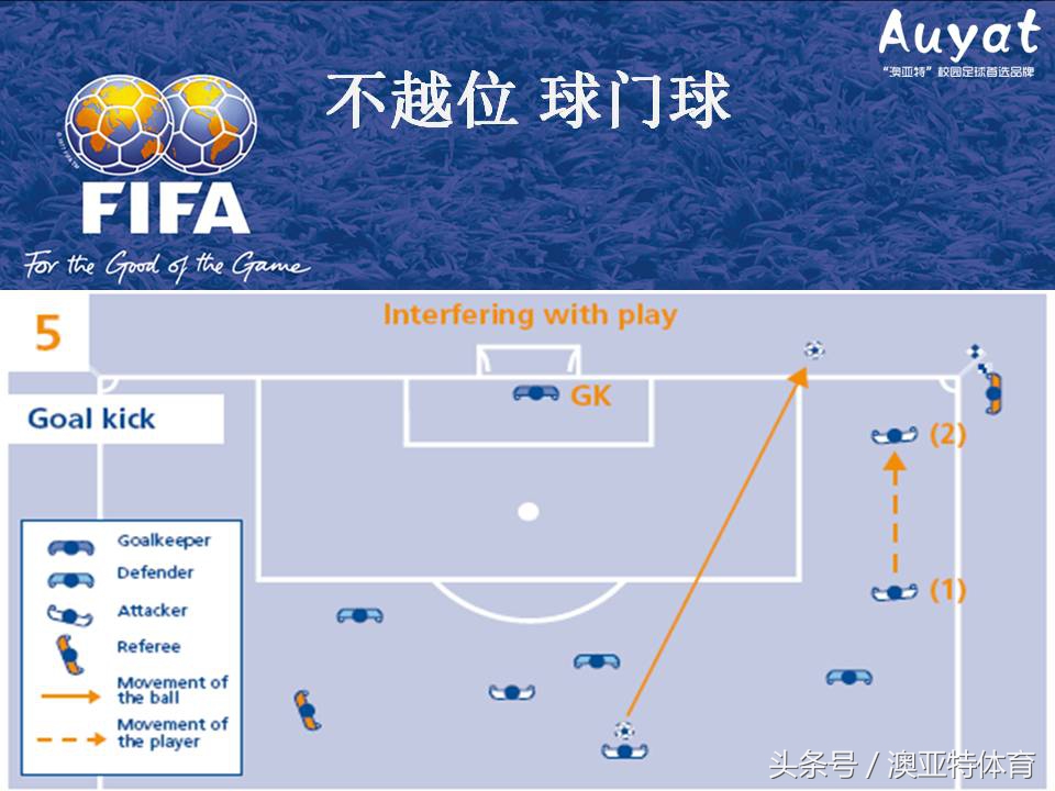 足球竞赛规则教案,足球竞赛规则讲解视频