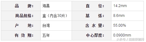 畅销隐形眼镜十大品牌,2022年最火爆的隐形眼镜