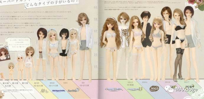 bjd球形关节娃娃,bjd大圆球体长什么样