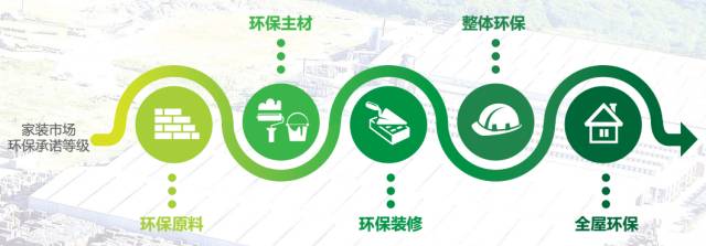 实创家装设计,实创家装套餐